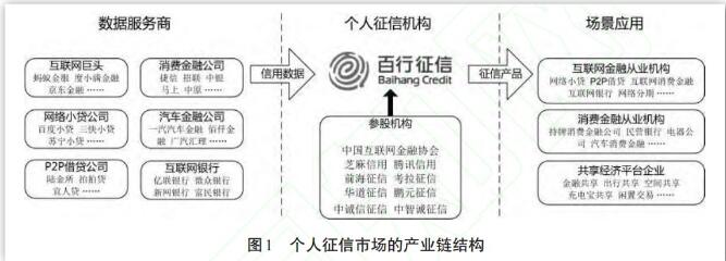 从百行征信看我国个人征信的市场化发展